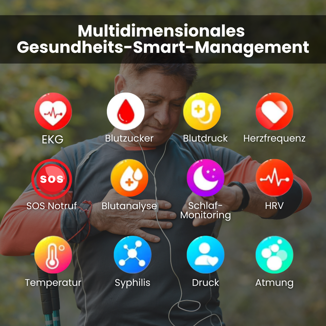 GlucoCare SOS - mit SOS-Funktion inkl. Sturzerkennung & zertifizierte Blutzuckermessung (2025) - Original - Sonderaktion 1+1 Gratis